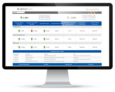 Computermonitor summaryreport new