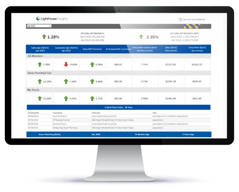 Lease Management monitor